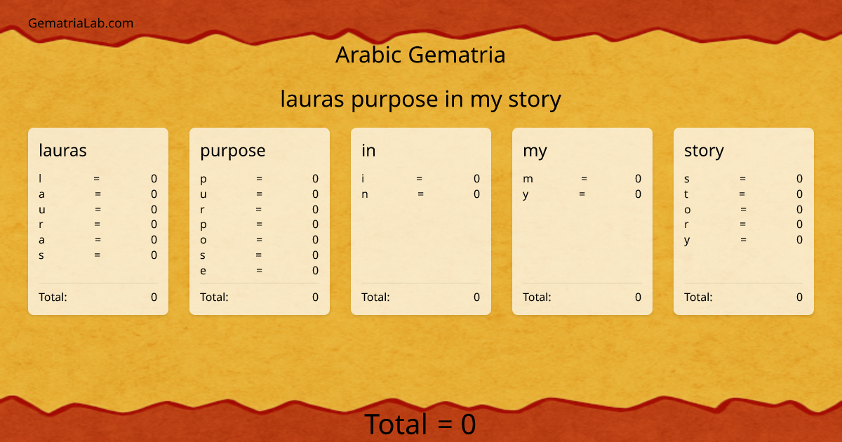 lauras purpose in my story in arabic Gematria